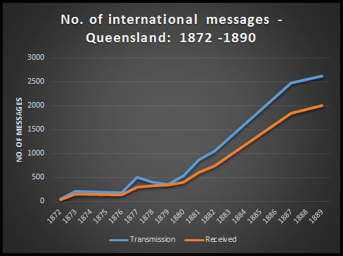 Inter graph